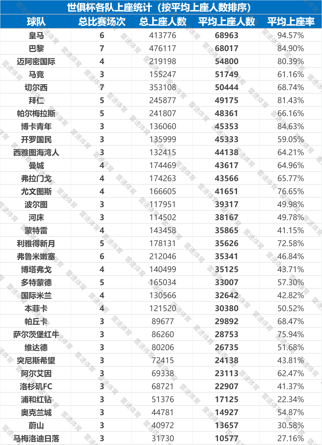 球队统计.png