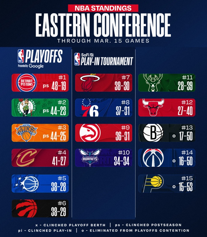 开云官网-🚨最新排名：国王被逼出联盟倒三 勇士一路向南⬇逼近西部第10